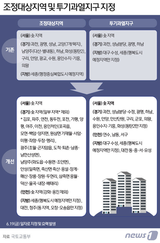 © News1 김일환 디자이너