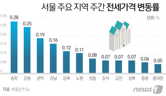 © News1 이지원 디자이너