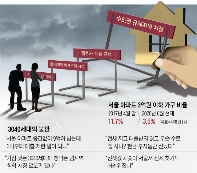/그래픽=양인성
