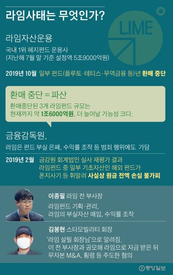 라임사태는 무엇인가?. 그래픽=김영희 02@joongang.co.kr