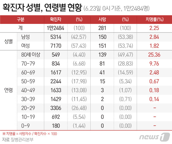 © News1 이은현 디자이너