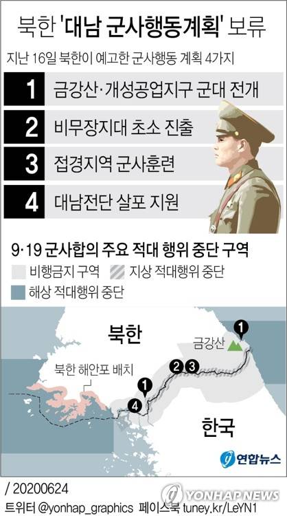 [그래픽] 북한 '대남 군사행동계획 '보류