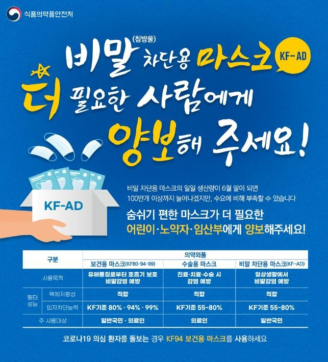 비말차단용 마스크 사용 안내 [식품의약품안전처 제공. 재판매 및 DB 금지]