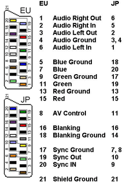 일본과 유럽식의 핀배열