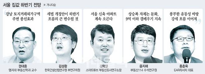 [이데일리 이동훈 기자]