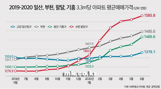[자료 = 경제만랩]