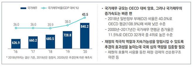 국회예산정책처 2020년 제3회 추경예산안 분석