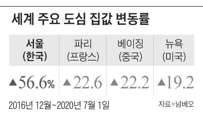 /조선일보
