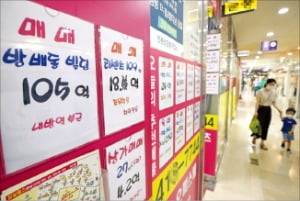 6·17 부동산대책으로 갭투자 규제가 확대됐지만 전셋값이 폭등하면서 현금 부자 사이에선 되레 갭투자 선호 현상이 나타나고 있다. 서울 송파구 중개업소 전경.  한경DB