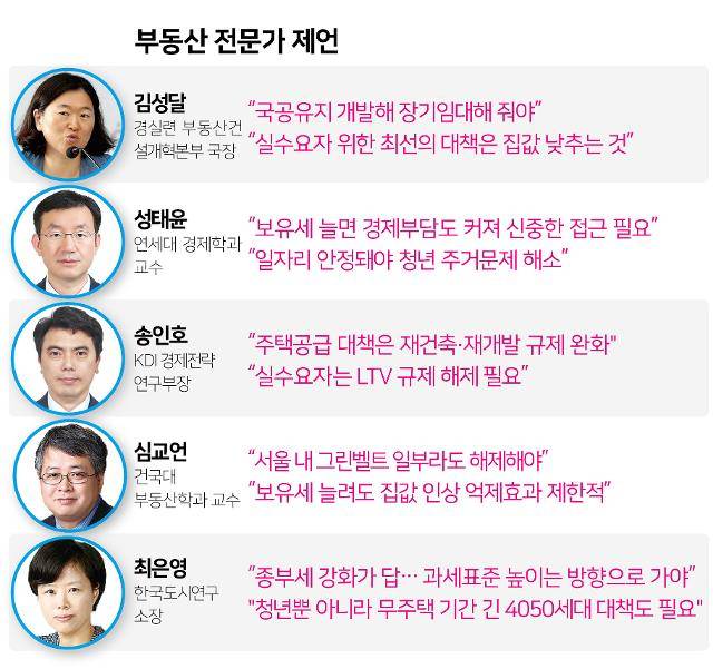 부동산 전문가 제언