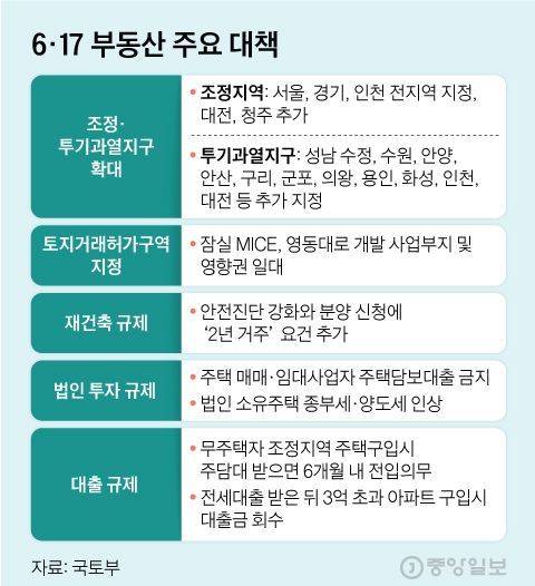 자료: 국토부