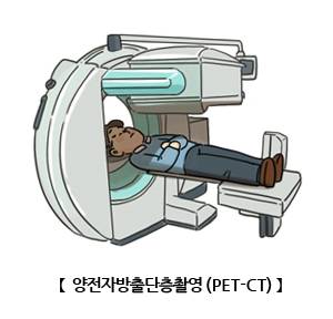양전자 방출 단층촬영(PET) [출처: 서울아산병원]