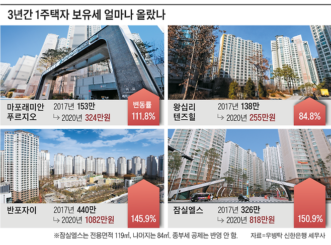 /조선일보
