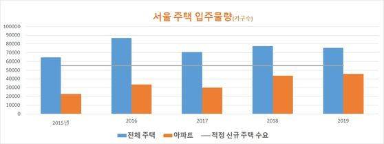 자료: 국토부