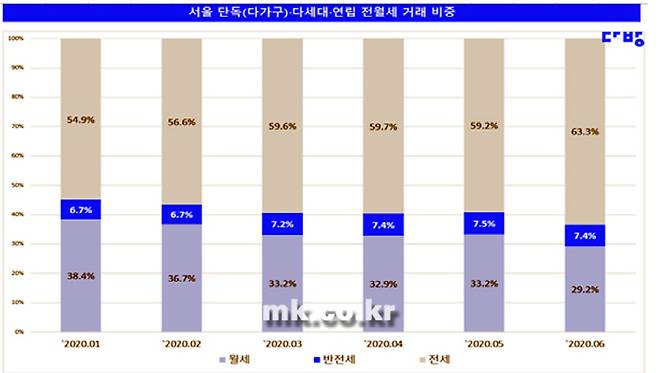 [사진 출처 = 자료 다방]