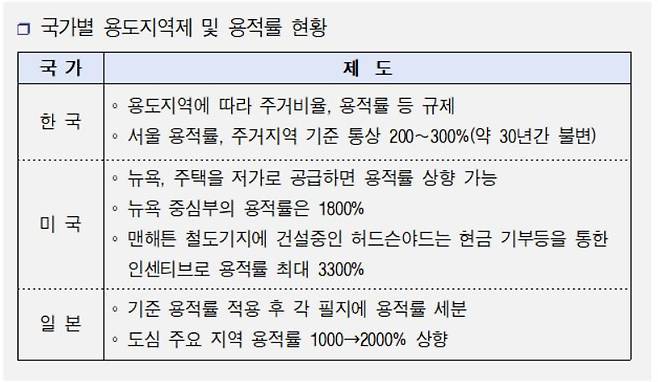 사진= 국토부