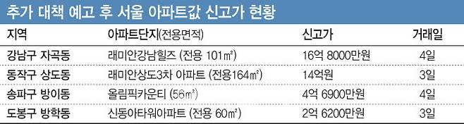[이데일리 이미나 기자]