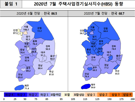 7월 주택사업경기실사지수 동향. <주택산업연구원 제공>