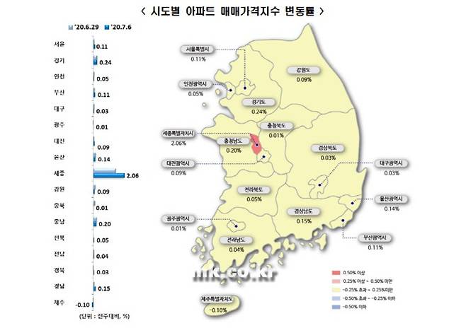 [사진 출처 = 한국감정원]