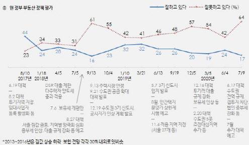 (자료=한국갤럽)