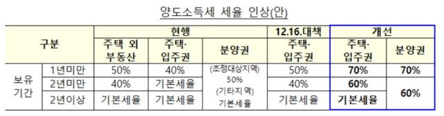 비상경제 중앙대책본부 제공