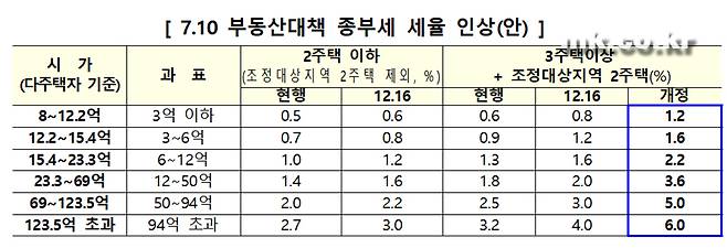 [자료 관계부처]