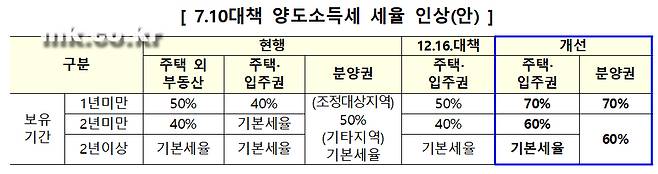 [자료 관계부처 종합]