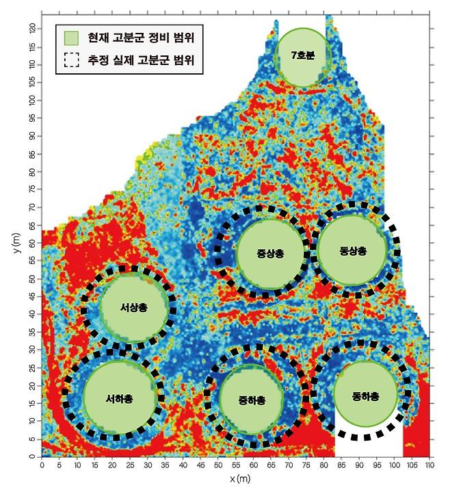 부여 능산리 중앙고분군 지하물리탐사 결과 지하물리탐사 결과 주요 무덤 규모가 훨씬 크게 조성됐으며, 동하총과 중하총, 서상총과 서하총, 중상총과 동상총이 두 기씩 서로 연접하고 있다는 것을 보여준다. [국립문화재연구소 제공. 재판매 및 DB 금지]