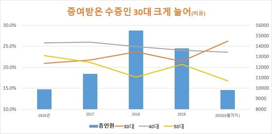 자료: 대법원