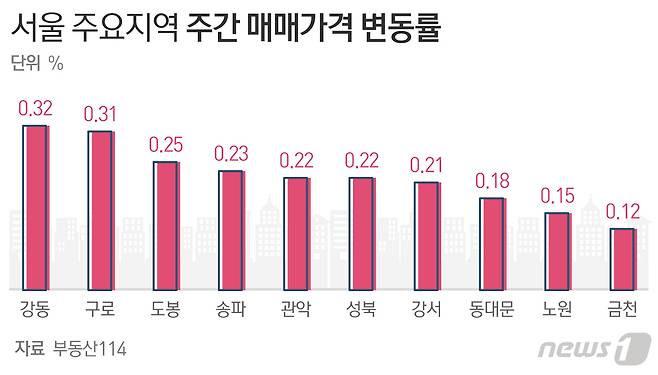 © News1 최수아 디자이너