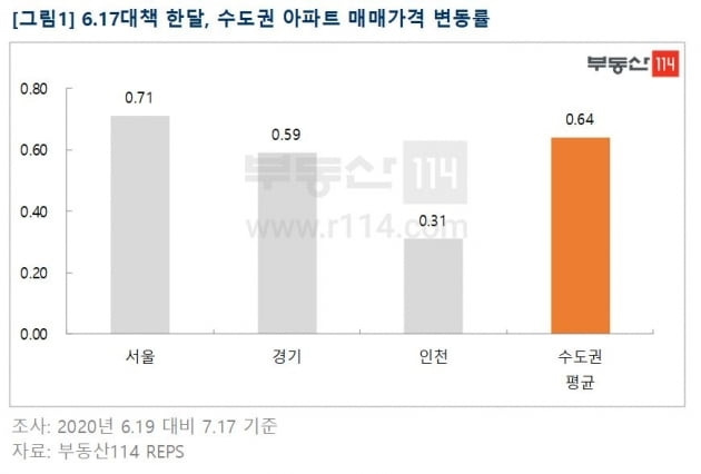 사진=부동산114