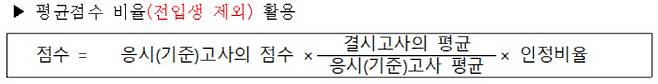인정점 산출 방식 예시 [자료 제공 = 서울시교육청]