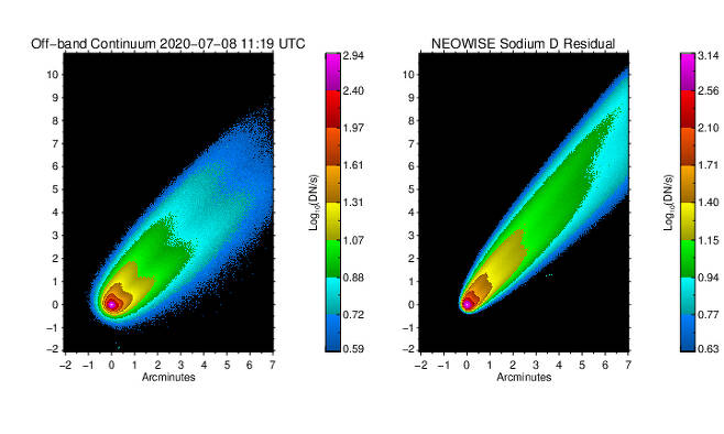 혜성의 적외선 이미지가 먼지가 많은 이온 꼬리에서 나트륨 원자의 농도를 보여준다. 왼쪽 이미지는 혜성 먼지에서 반사된 빛을 보여주고, 오른쪽의 이미지는 나트륨 원자에서 방출된 빛을 보여준다. (출처=Jeffrey Morgenthaler / Carl Schmidt / Planetary Science Institute)