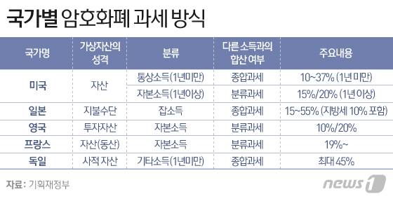 © News1 이은현 디자이너