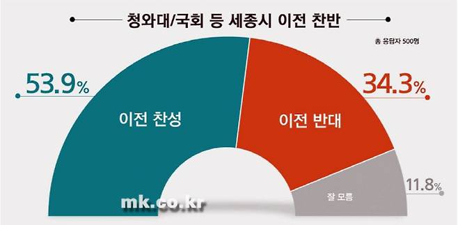 [자료 = 리얼미터]