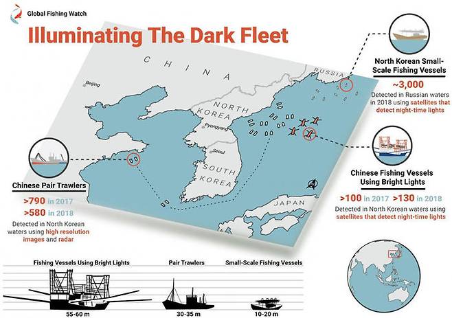 쌍끌이 저인망 어선과 집어등 선박 등을 다양한 위성자료로 포착했다.