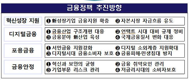 자료: 금융위원회 ※ 이미지를 누르면 크게 볼 수 있습니다.