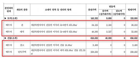 국회공보 제2020-36호(정기재산공개, 2020년 3월 26일 발간)