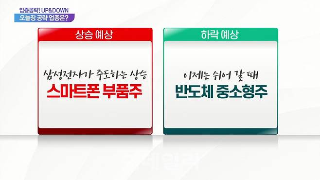 업종공략 업앤다운] 스마트폰 부품주, 반도체 중소형주, 씨젠