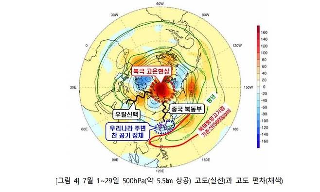 7월 1∼29일 500hPa(약 5.5㎞ 상공) 고도(실선)와 고도 편차(채색) [기상청 제공. 재판매 및 DB 금지]