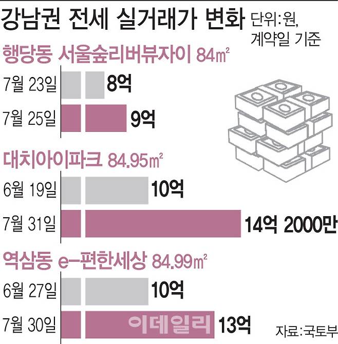 [이데일리 이동훈 기자]