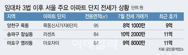 [이데일리 김정훈 기자]
