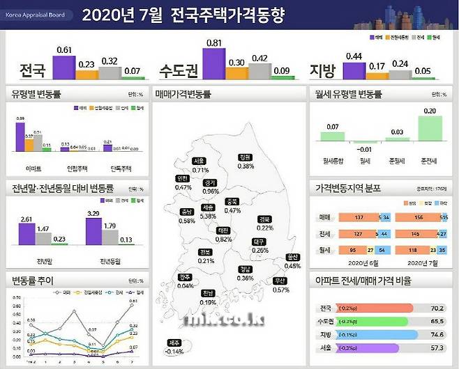 [자료 = 한국감정원]