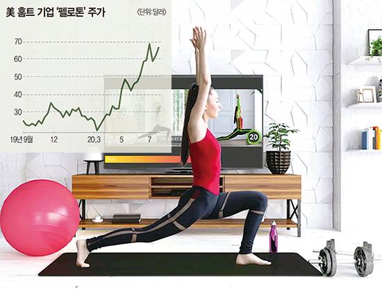 카카오게임즈 자회사 카카오VX는 LG유플러스와 손잡고 지난해 9월 체계적인 피트니스 커리큘럼에 인공지능 코칭을 접목한 홈트레이닝 앱 ‘스마트홈트’를 선보였다. <스마트홈트 앱 캡쳐>