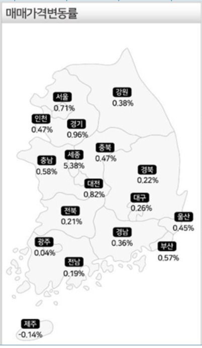 7월 주택 매매가격 변동률[한국감정원 제공]