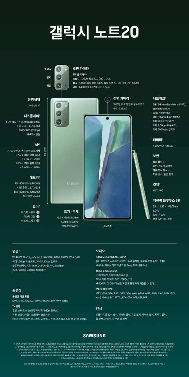 갤럭시노트20 인포그래픽