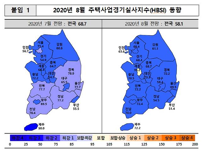 8월 주택사업경기실사지수 동향 [자료 제공 = 주택산업연구원]