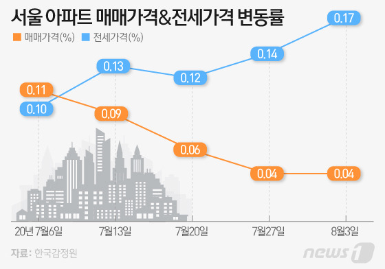 © News1 이은현 디자이너