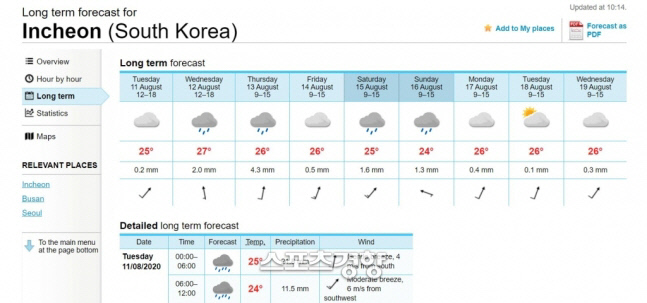 노르웨이 기상청의 한국 날씨 장기예보 화면.