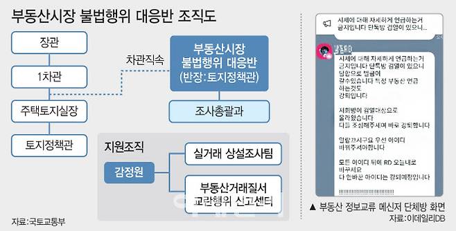 [이데일리 이미나 기자]